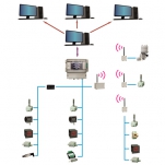 Многоканальная система контроля микроклимата и других параметров технологических сред
