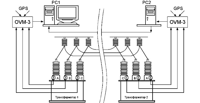 Контроль нагрузок кабельных линий. Мониторинг кабельных линий. Алгоритм контроля кабельных линий. Схема контроля частичных разрядов.. Схема контроля кабельных линий.